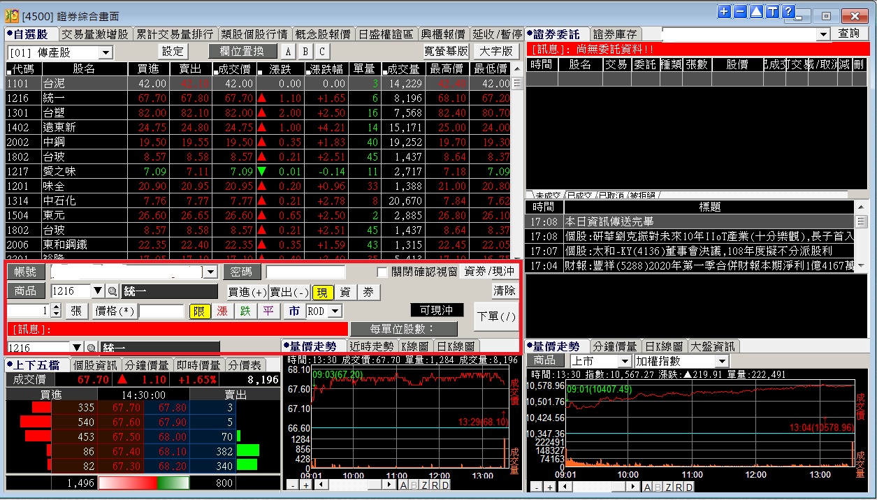 如何買賣股票| MY-Learning 理財通