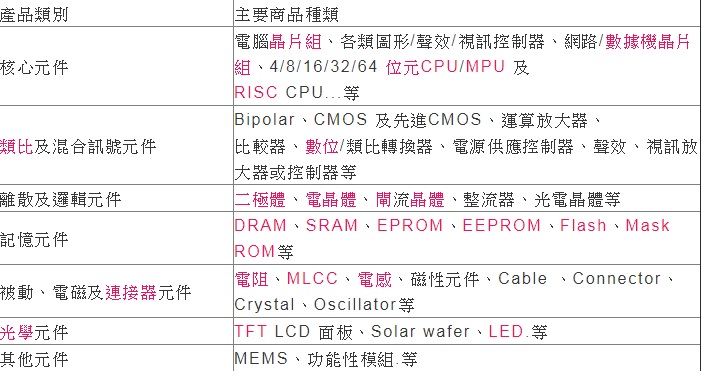股票報 進可攻退可守的好股票 3702大聯大 My Learning 理財通