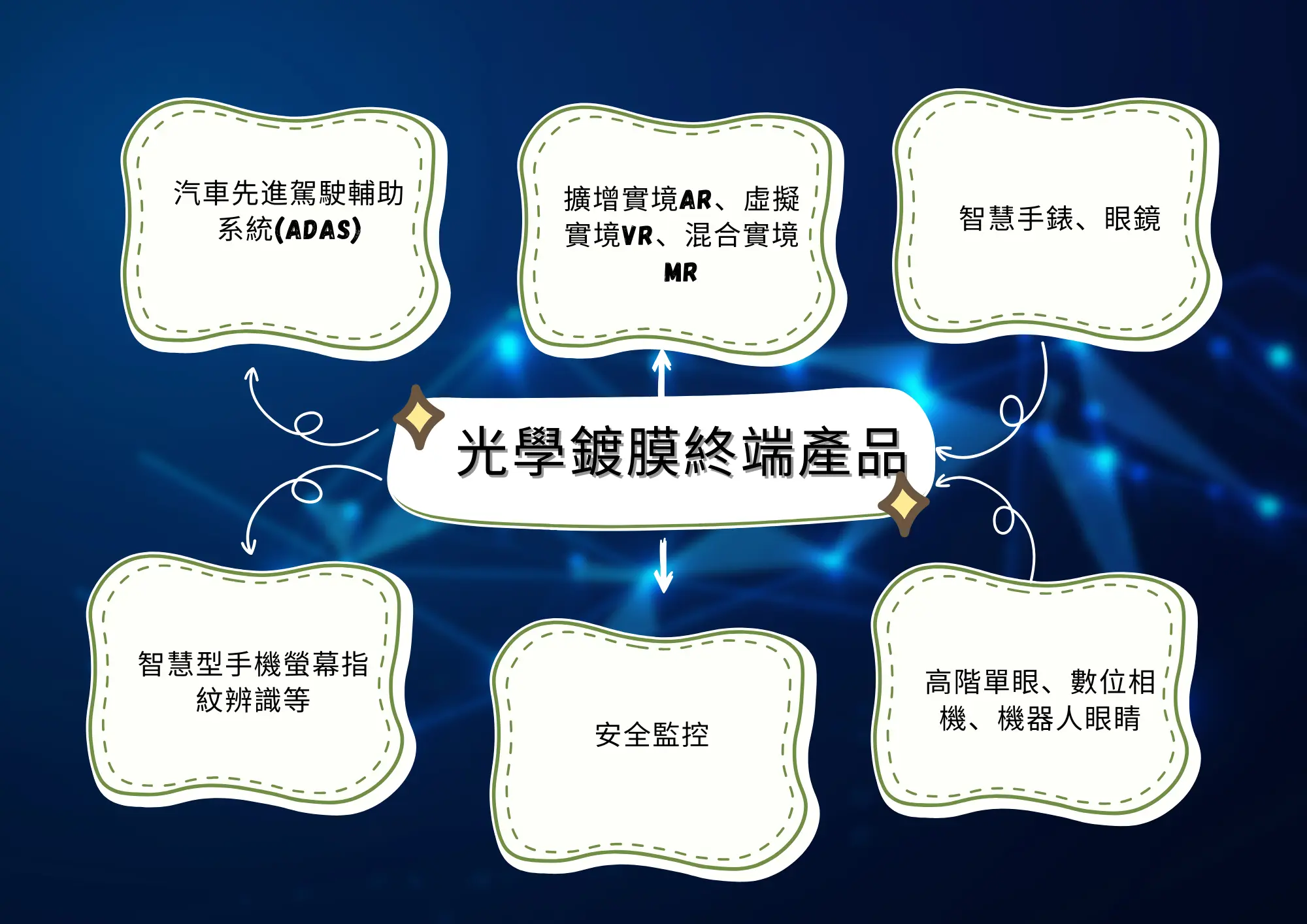 光學概念股