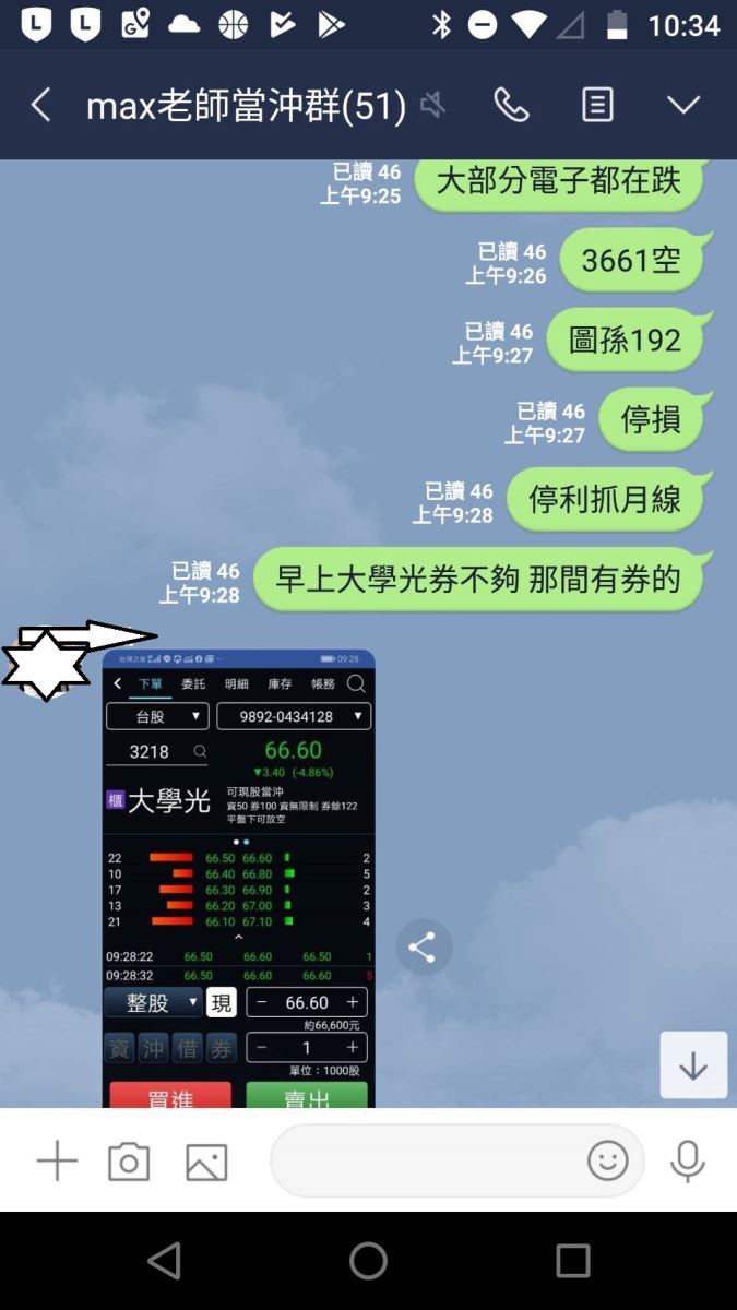 當沖方法(2)日K線操作法| MY-Learning 理財通