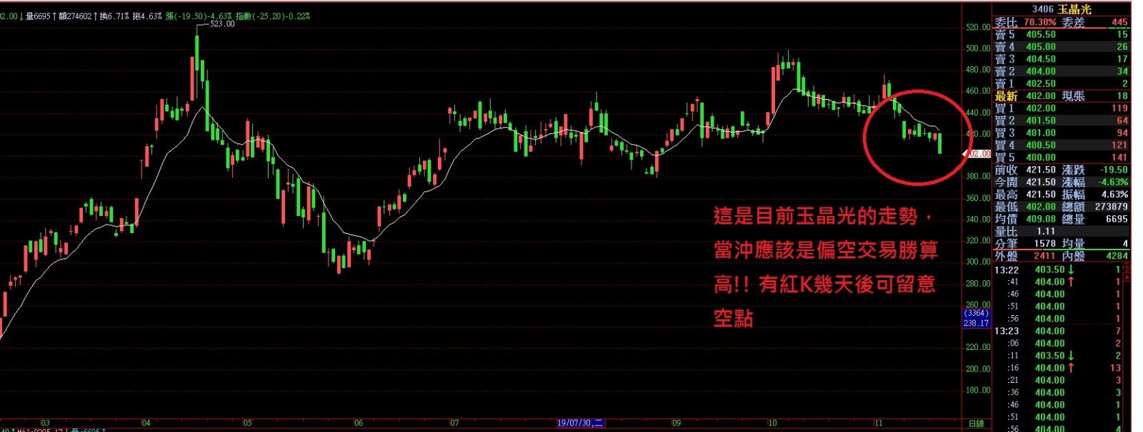 提高當沖勝率(1)順勢交易| MY-Learning 理財通