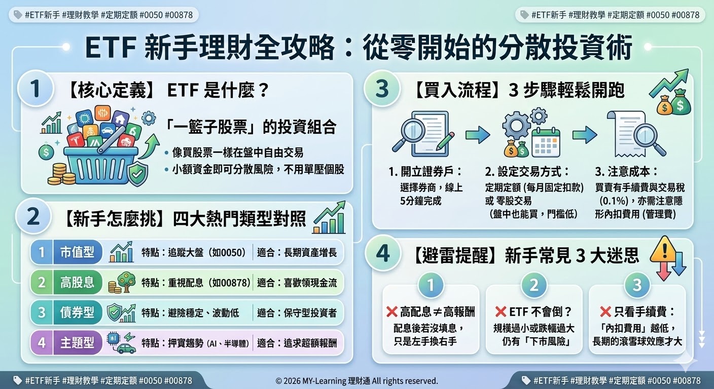ETF新手理財全攻略