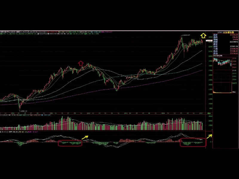 2025台股走勢技術分析
