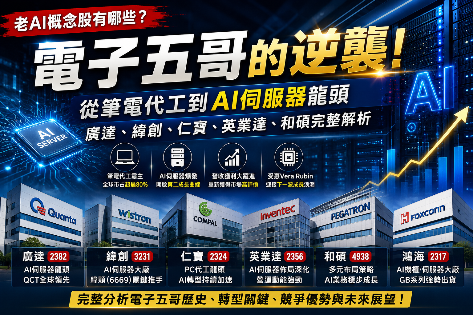 老AI概念股有哪些