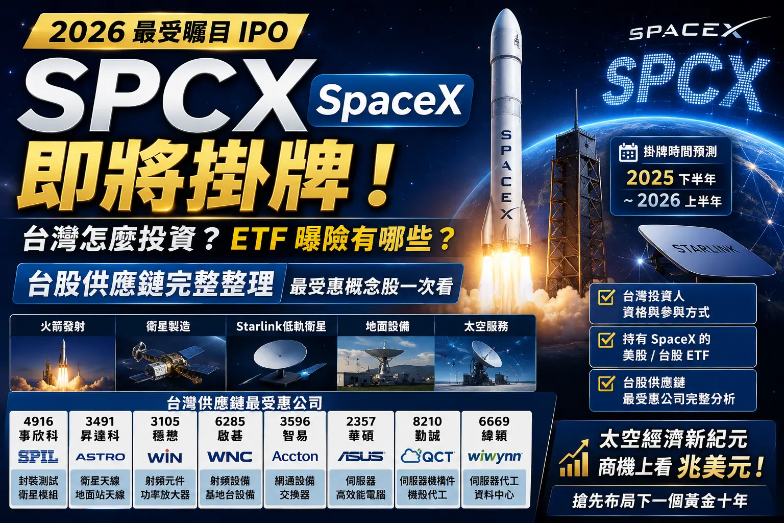 SpaceX IPO 怎麼買