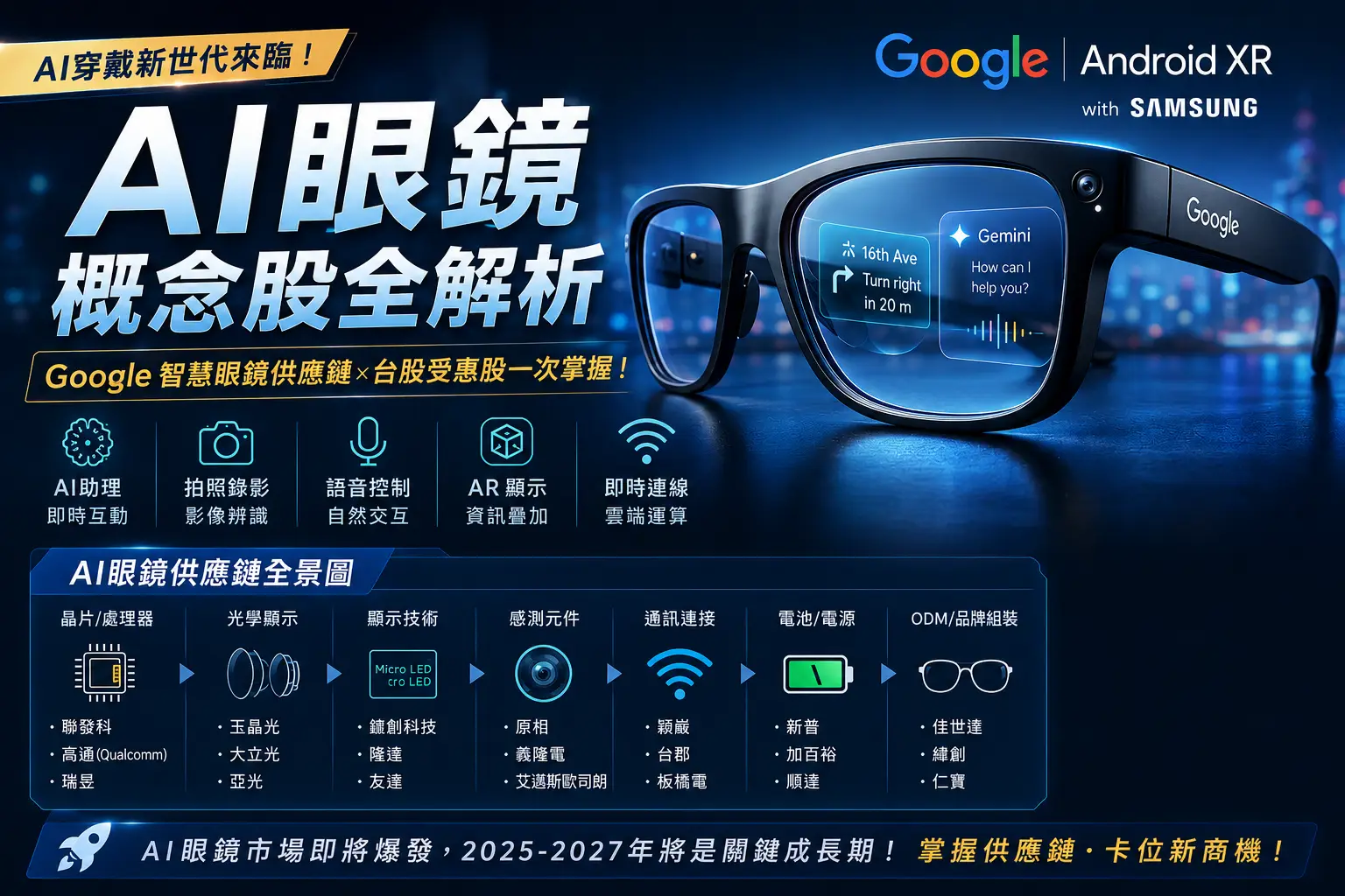AI眼鏡概念股有哪些