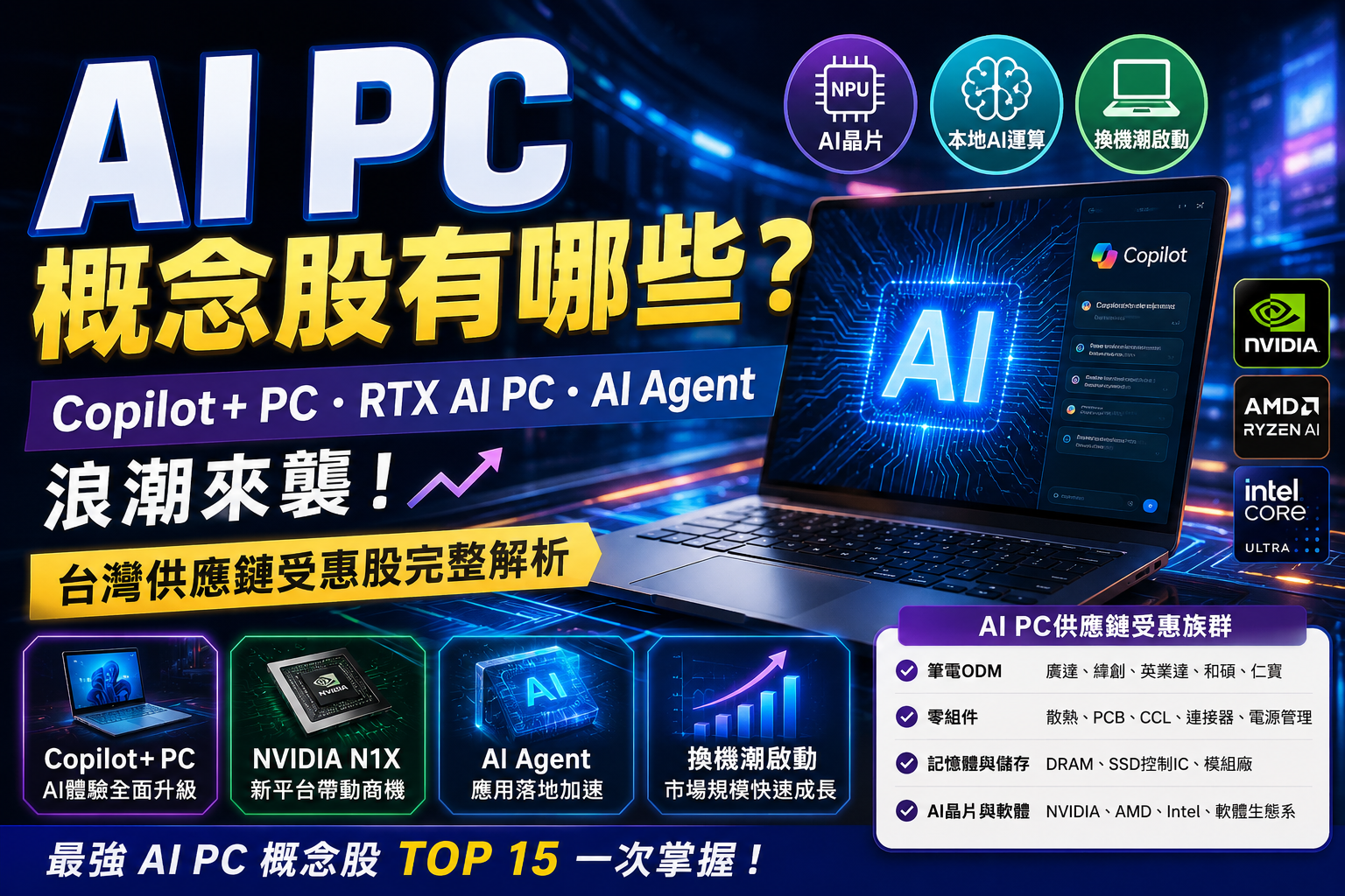 AI PC概念股有哪些