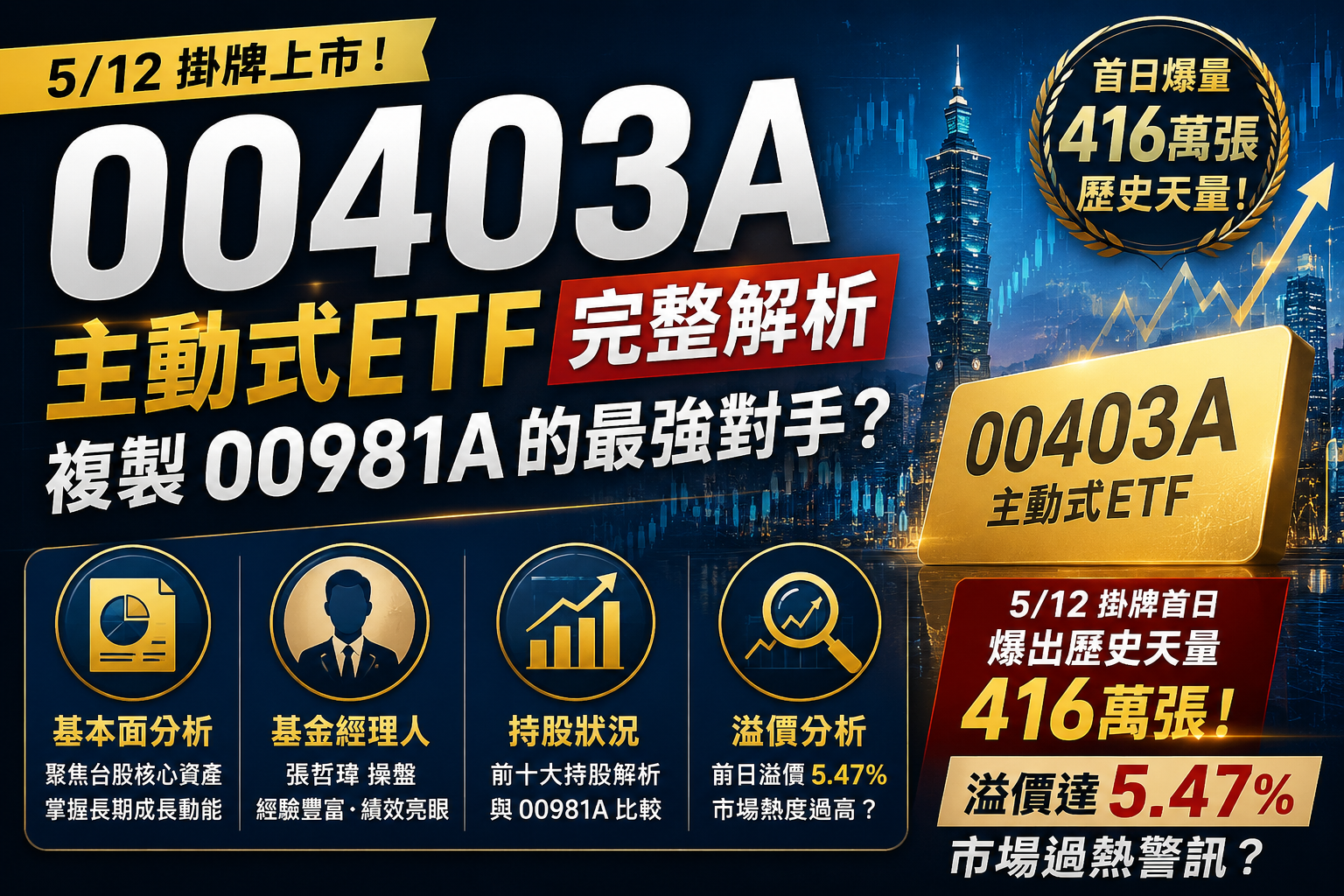 00403A主動統一升級50分析